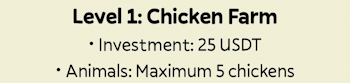 Richify Farm Buy Chickens