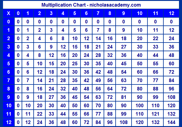 multiplication chart