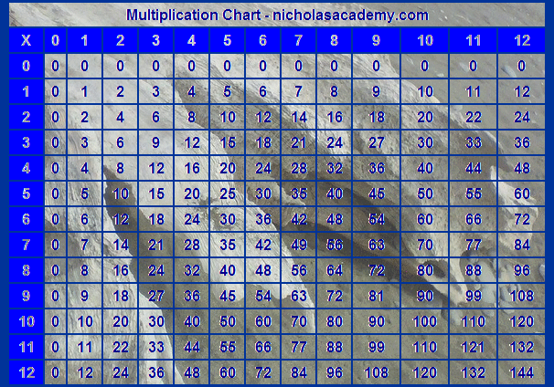 multiplication chart